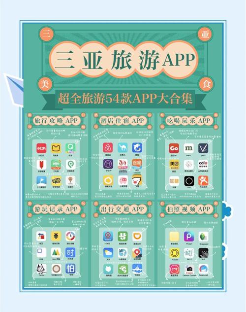 南海地区APP用户能享受哪些专享优惠？
