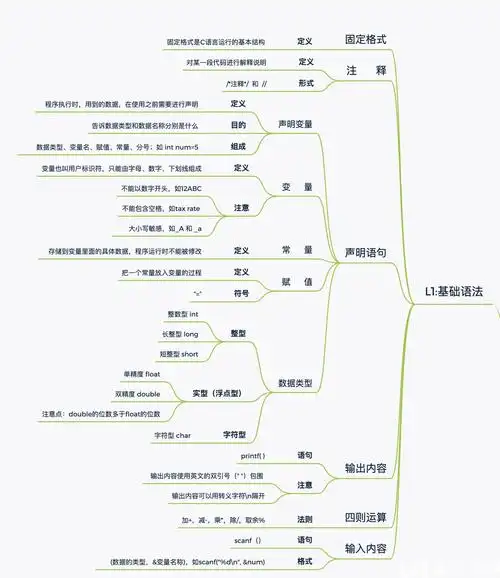 如何深入解读C类信息？