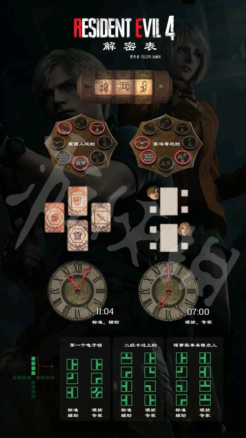 《生化危机4重制版》湖边转盘谜题怎么解？