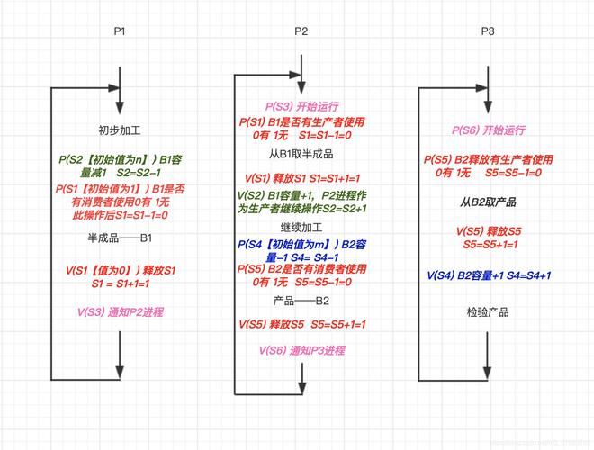 如何利用Hyperf框架实现高效的多进程进程管理策略？