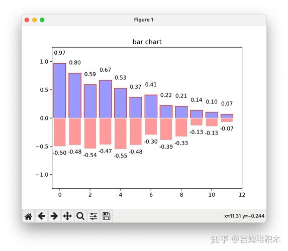 如何使用matplotlib的bar函数进行基础柱状图绘制？