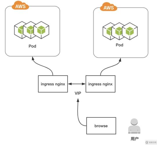 Kubernetes Ingress配置要点有哪些？