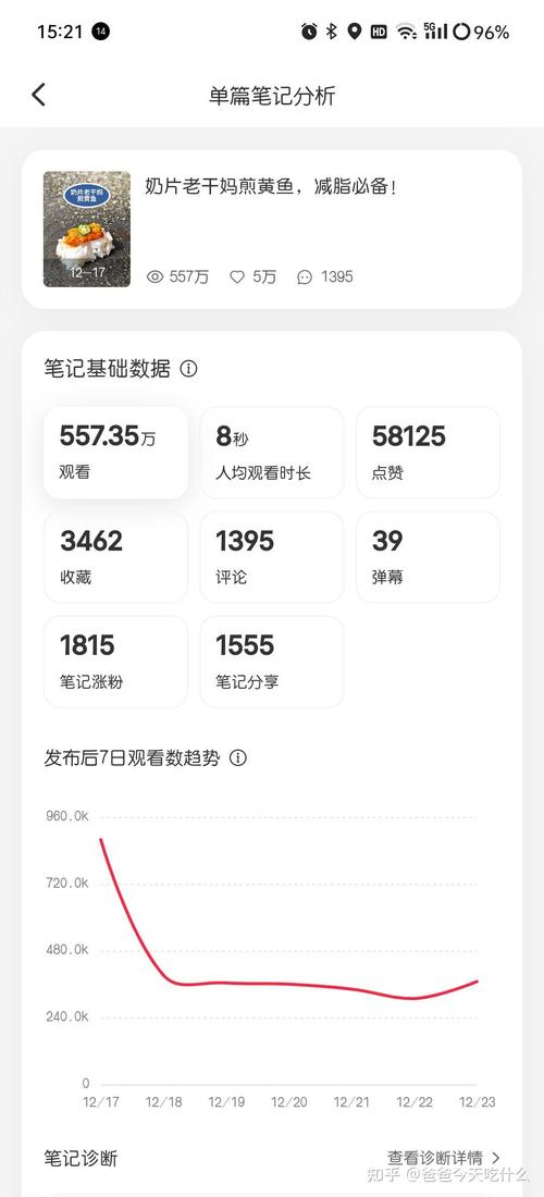 为什么浏览量会突然减少？五个关键原因分析。