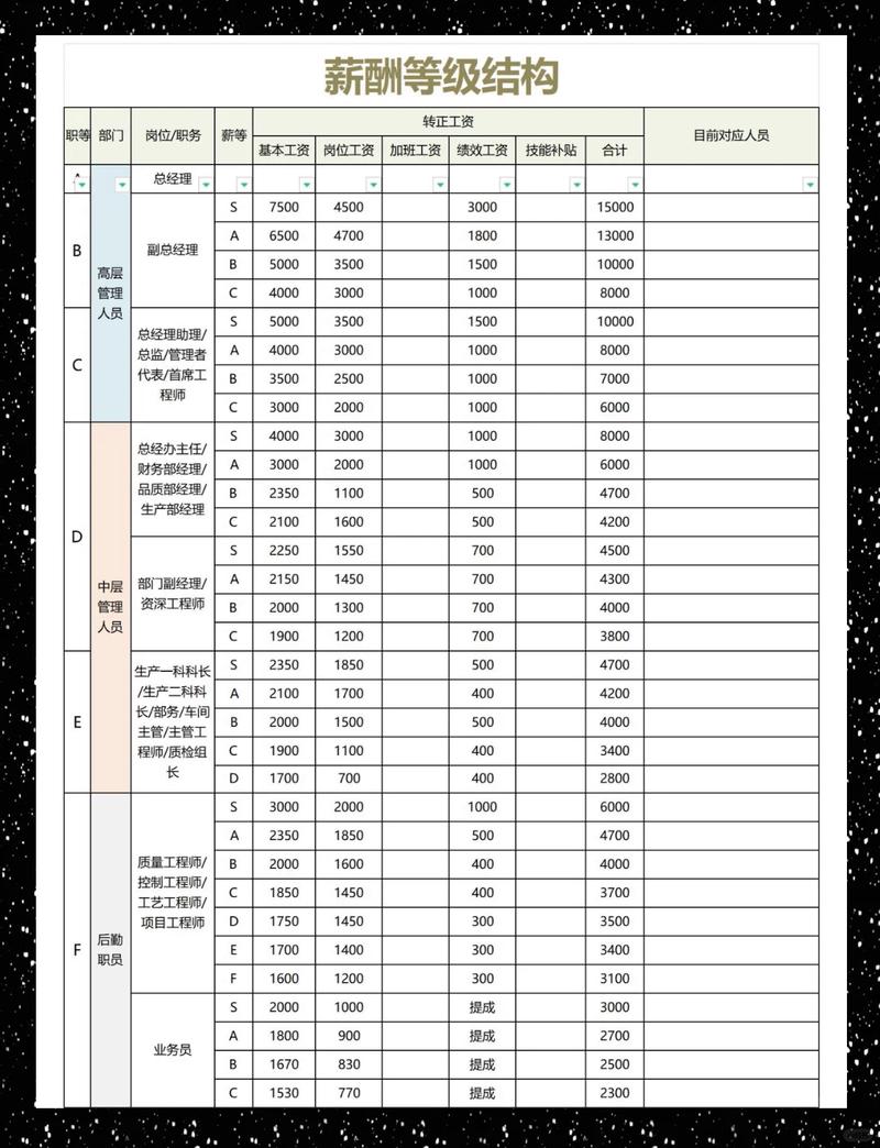 SEO优化专家薪资结构是怎样的？有哪些细节值得关注？