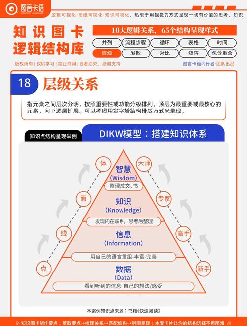 项目层级与细分层级有何根本差异？