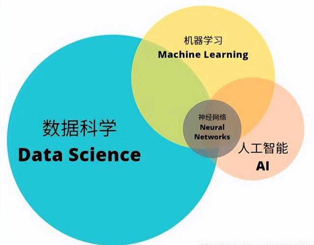 滴滴数据挖掘工程师曾言，独家机器学习如何让出行更美好？