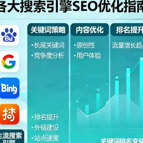 百度关键词收录排名的神秘逻辑究竟是怎样的？