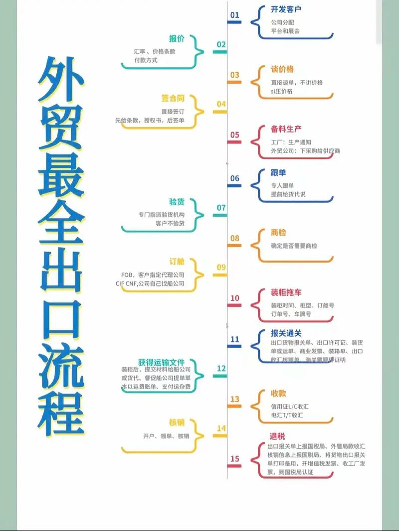 如何实现食品出口独立站全流程合规选品及物流出海策略？