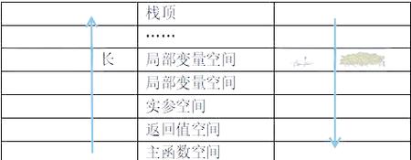 C/C++中指针与引用究竟有何本质区别，竟让初学者如此困惑？