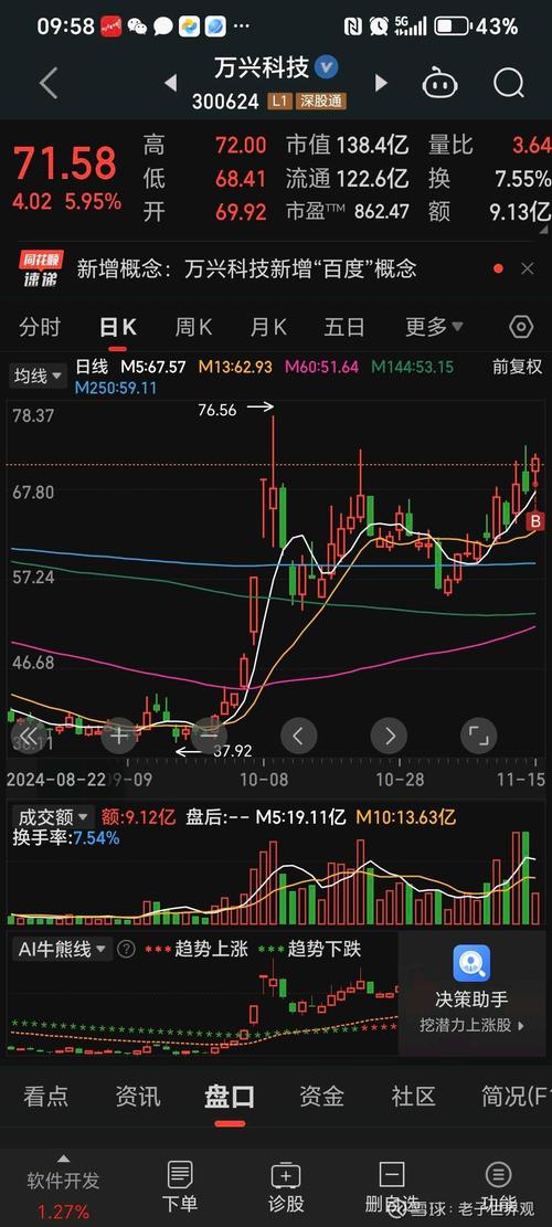 4月11日沪指低开高走，工程机械板块大涨，AI赛道反弹，韩国羽毛球混双表现如何？这背后有何关联？