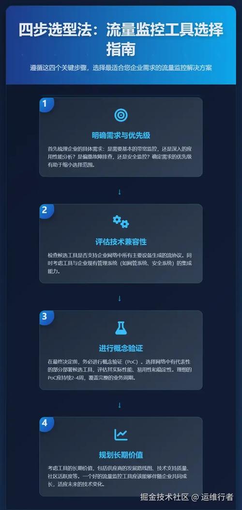 如何选择网站流量分析的最佳工具？这三款工具哪个更合适？