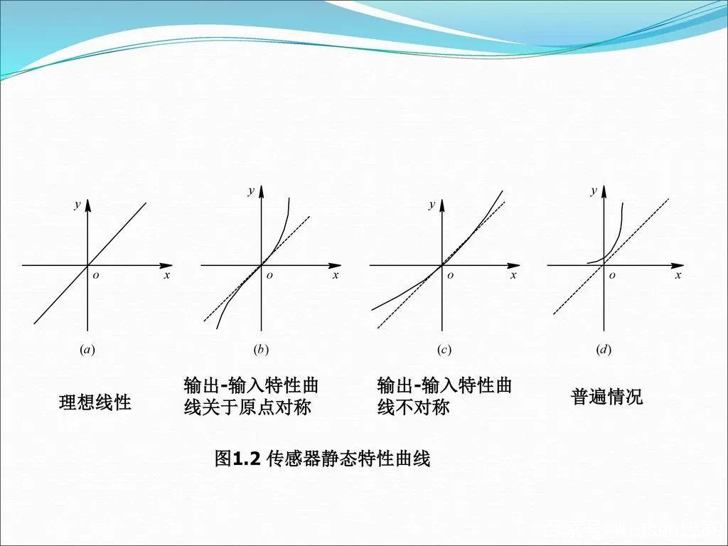 指针（十二）static静态特性探讨？
