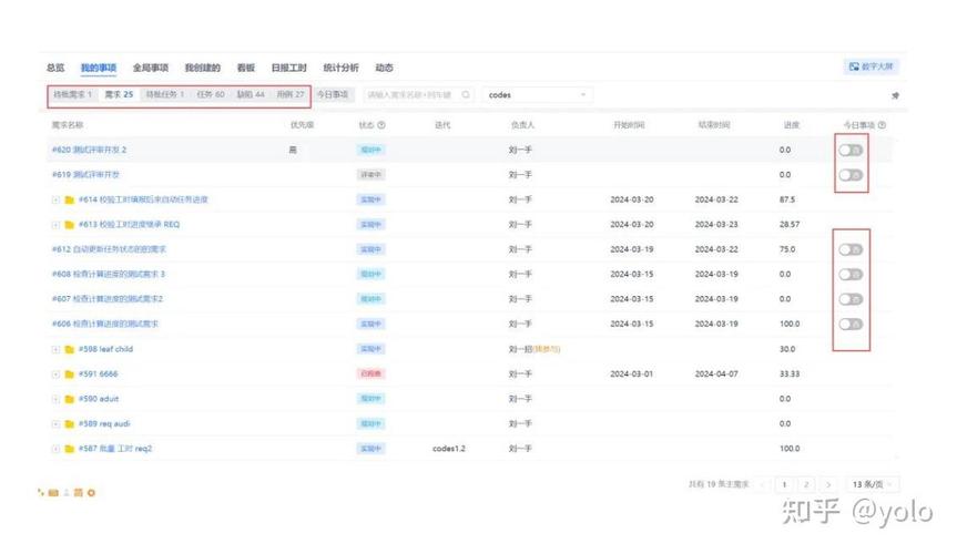 如何选择综合评分最高的项目任务分配软件？