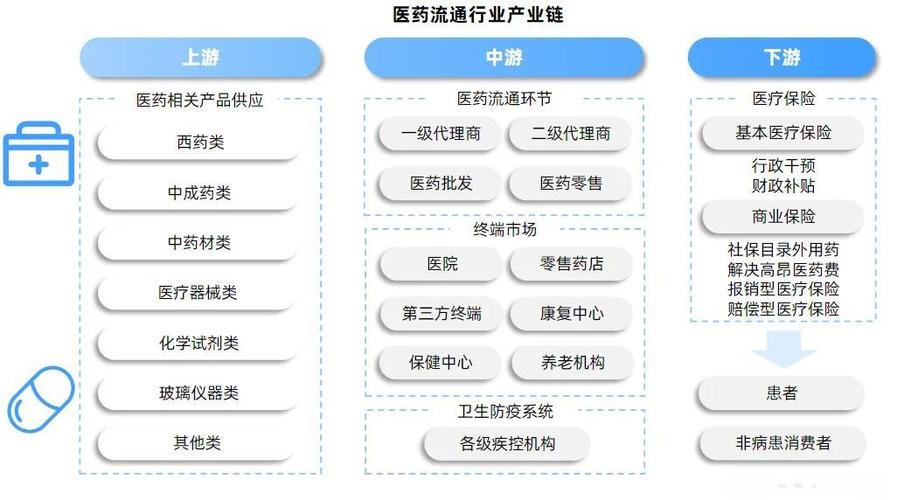 独立站能否从事药品销售？探讨行业门道与未来前景？