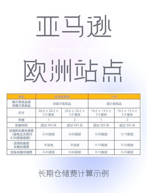 亚马逊合仓费用如何计算及受哪些因素影响？