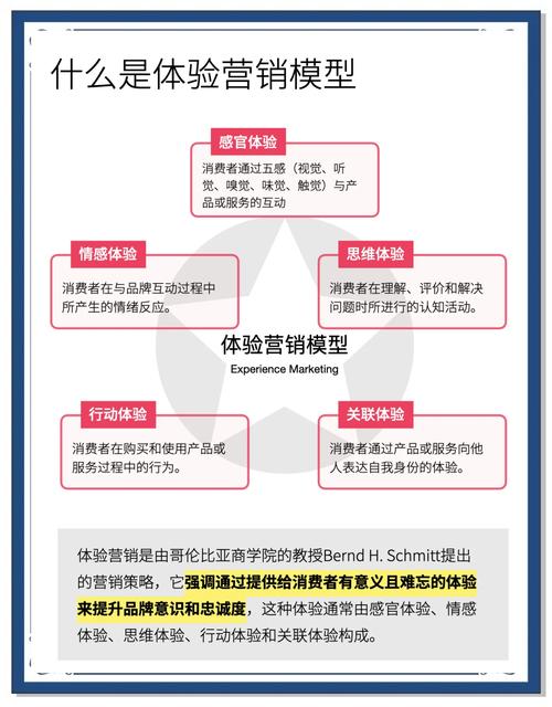 为何用户体验总不佳，营销策略屡屡失准，是哪里出了问题？