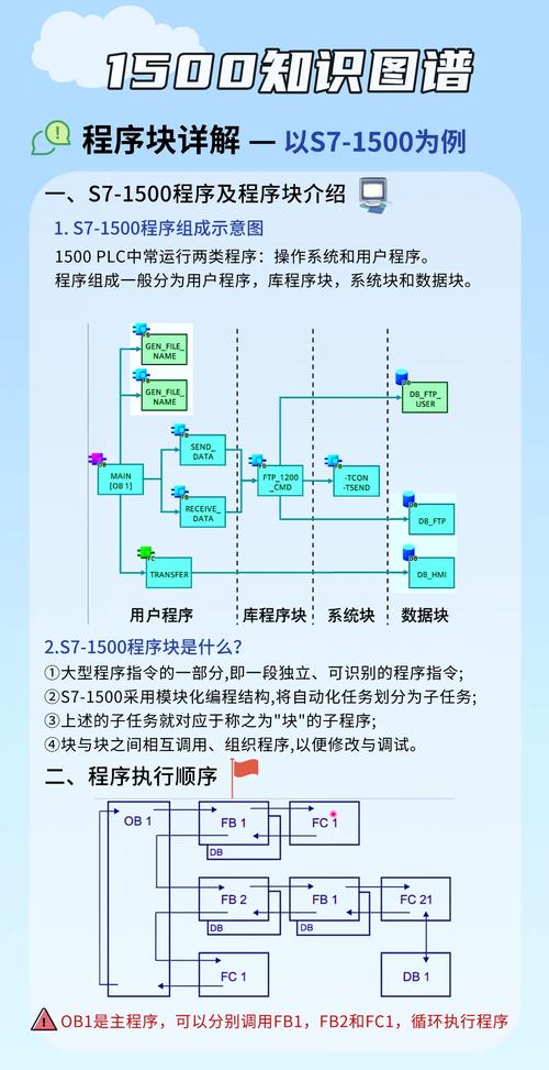 沃斯对程序的定义包含哪些具体部分？
