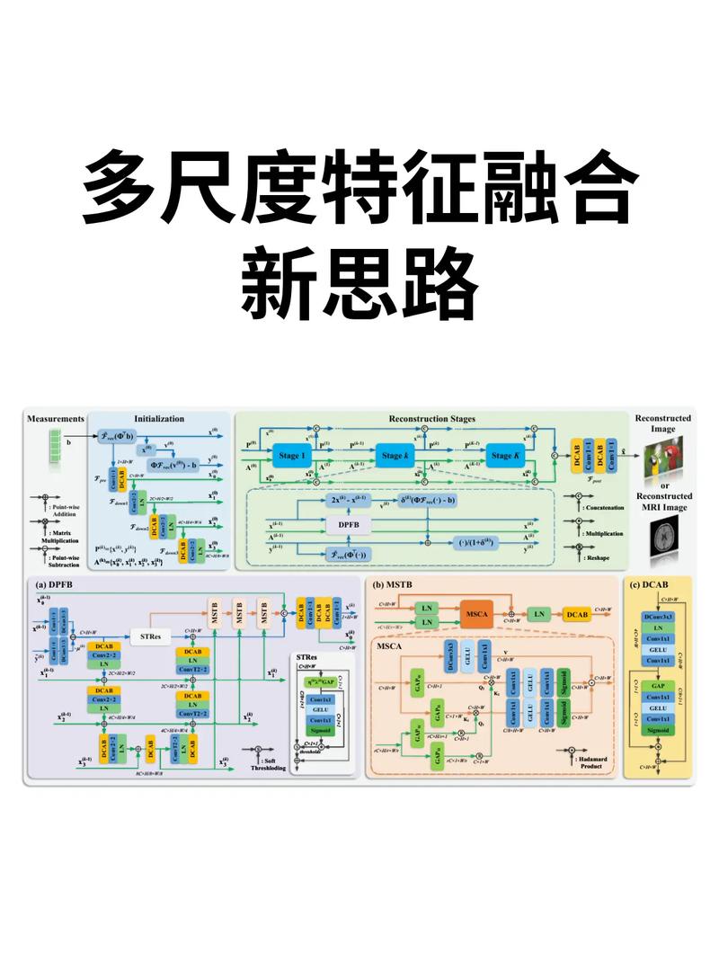 如何通过多尺度引导在Matlab中实现图像融合？