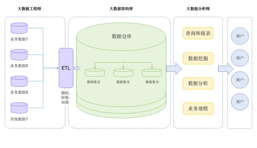如何通过路径优化？