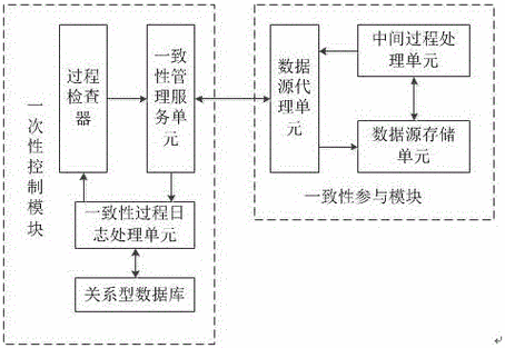 如何确保异构系统间数据的一致性交流？