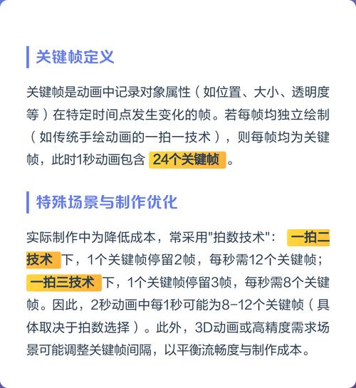 如何精确计算Web动画的每秒帧数FPS？