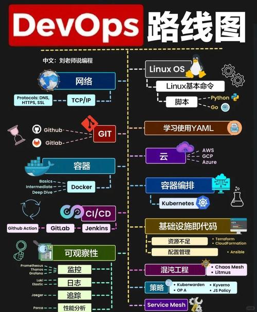 BizDevOps在数字化转型浪潮中，如何通过技术破局开辟新的发展之路？