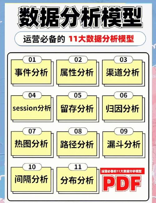 如何运用11种核心产品运营数据分析方法提升业务效果?
