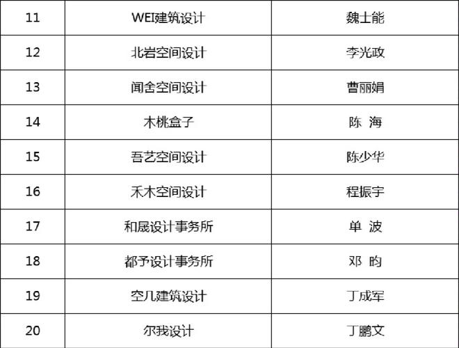 南京有哪些专业网站设计公司，如何获得卓越体验并了解其排名情况？