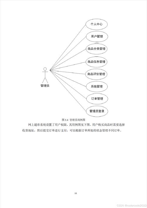 如何基于SpringBoot实现校园网上店铺，打造长尾词营销策略？