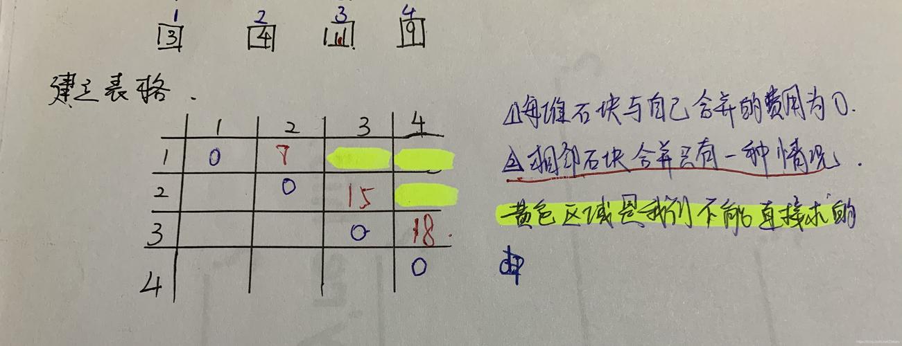 C语言中如何实现合并石子问题的动态规划算法？