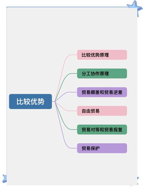 单向链接有哪些显著优势？