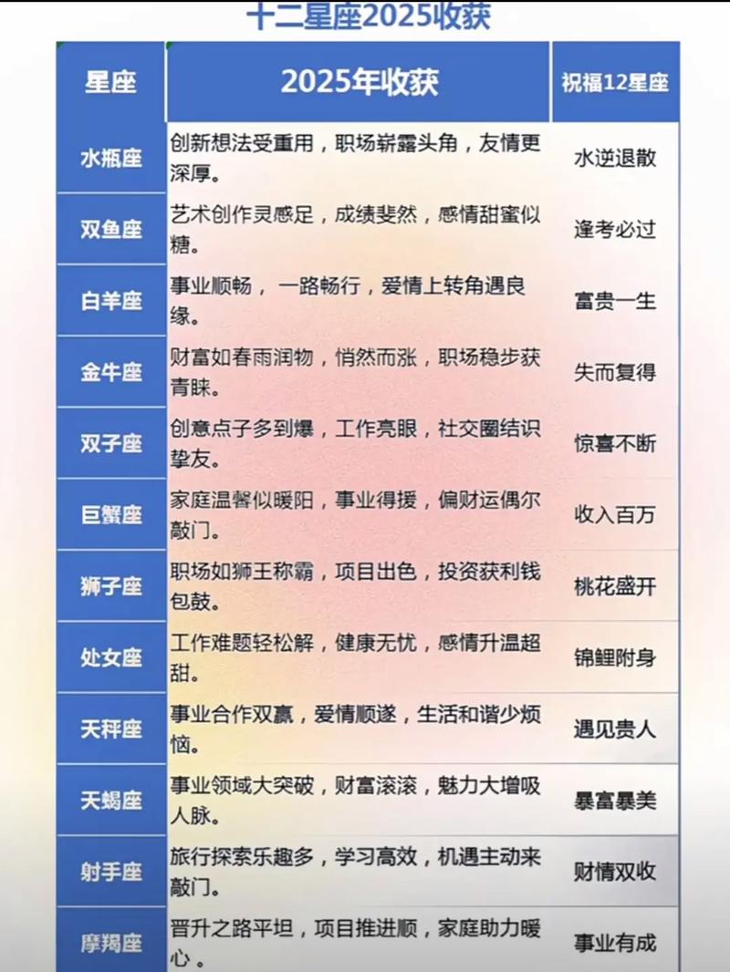 如何查询特定星座的每日运势？