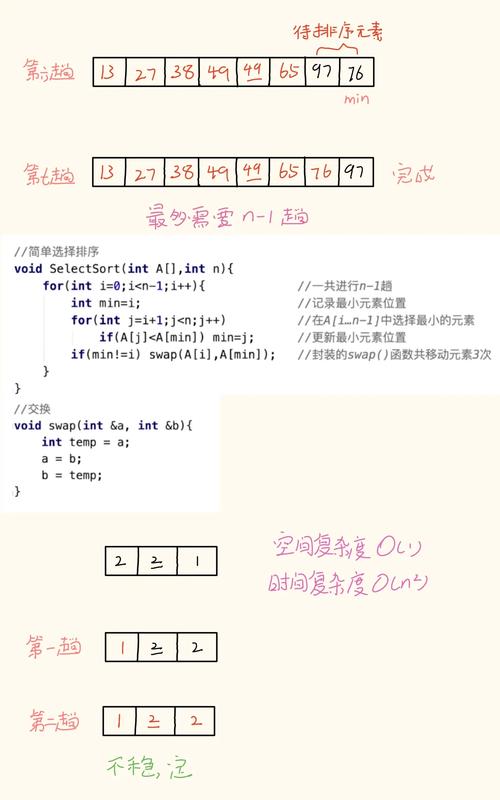 14--4--2选择法如何应用于数字排序？