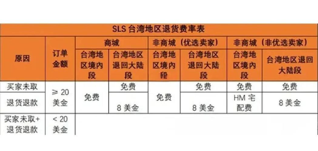 虾皮平台是独立站还是什么类型的平台？
