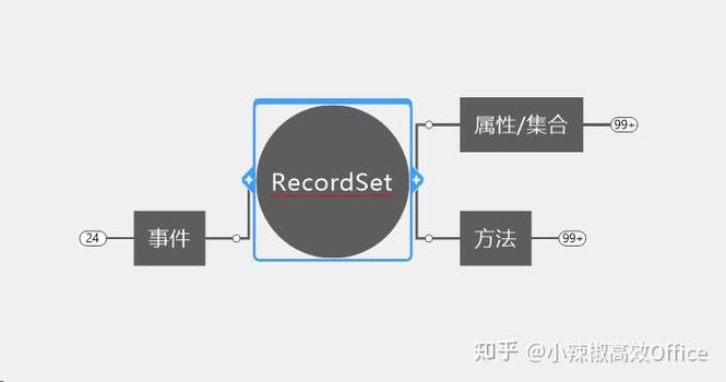 如何判断在ADO Recordset中是否已到达最后一条记录的终极检查方法？