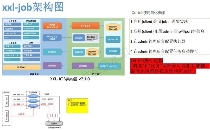 Spring Cloud技术系列第四篇：如何实现分布式定时任务？