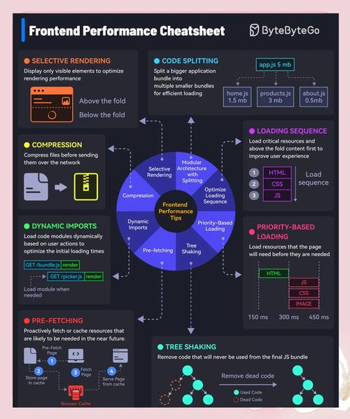 如何通过长尾关键词优化前端性能提升用户体验？
