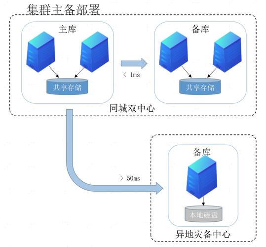 异步社区3.X时代新玩法，你掌握了吗？