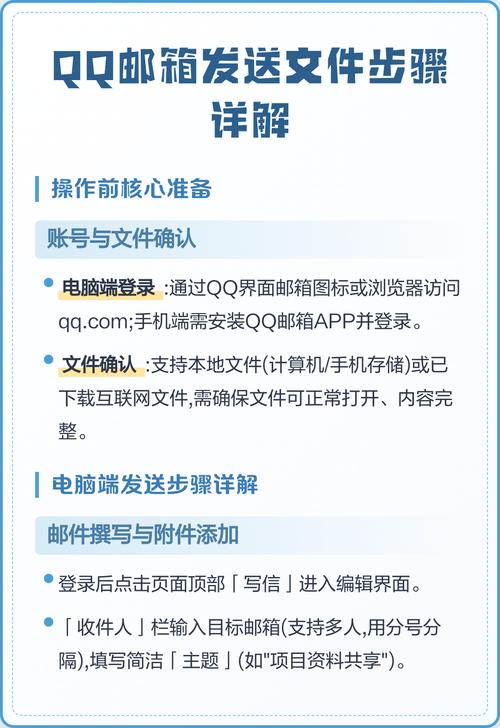 如何用Python通过SSL连接QQ邮箱发送邮件？