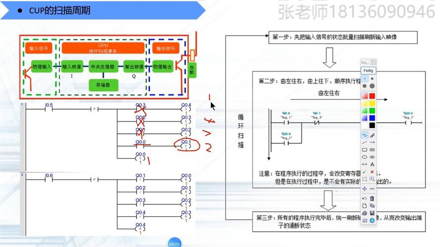 项目置位与复位操作的本质区别是什么？