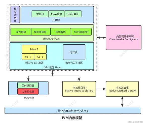 《深入理解 Java 虚拟机》中，JVM的自动内存管理及性能调优有何特点？
