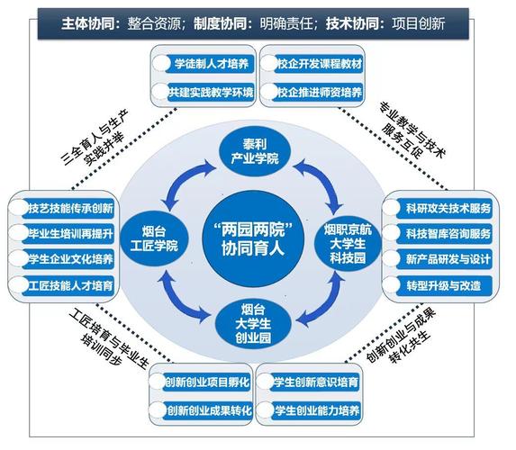 如何深度探究学前教育专业群网站建设，实现职业群多元发展与资源整合？