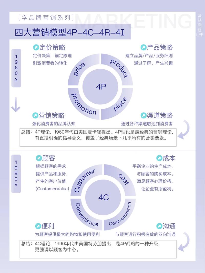 搜索引擎营销的局势如何演变，有哪些新的趋势和策略？