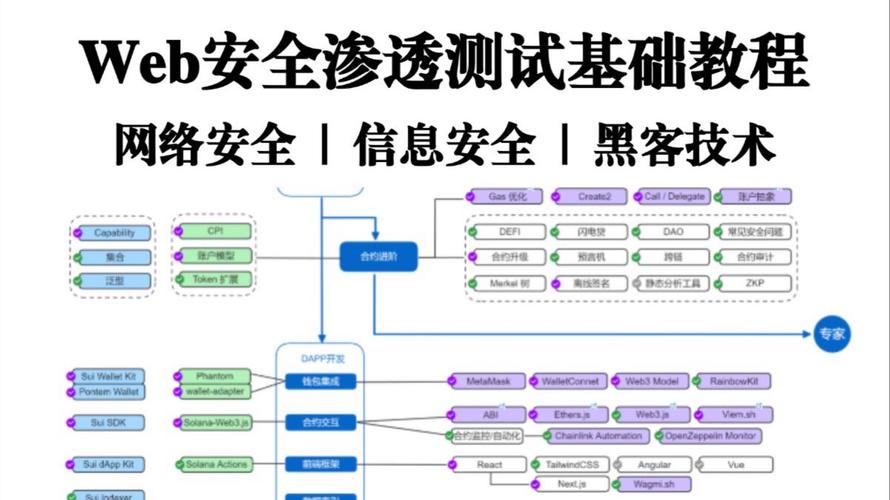 Web渗透的奥秘究竟隐藏在哪些实战技巧之中？网络安全攻防如何解析？