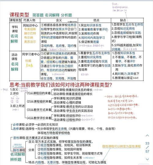 硕士课程与项目制教学，二者本质差异何在？