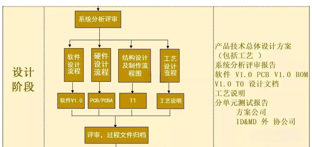 循化签约的两个项目，其核心业务模式或技术路径有何根本不同之处？