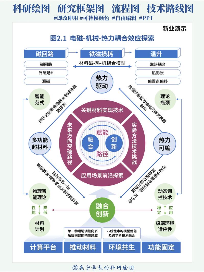 技术的边界在哪里？