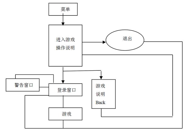 如何用Java编写程序绘制一个五子棋棋盘？