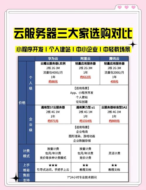 韩国云服务器哪家性价比最高？如何挑选最适合我的需求？
