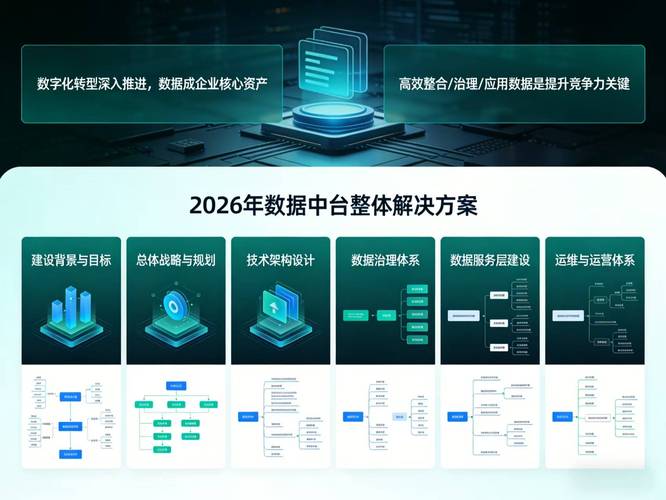 如何精准挑选2026年11项关键指标管理中台解决方案？